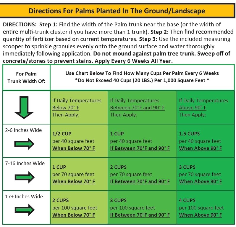 7 LB. Perfect Palm ® - Dual Action Tree Fertilizer with Free 7 Pail gallery