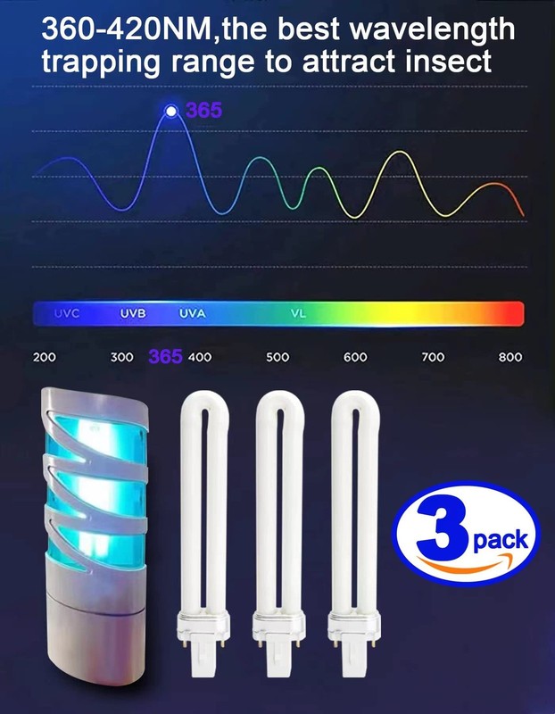 9 Watts Fluorescent Bulb Compatible with FlyWeb Classic Fly Light EL 22, CFS ... gallery