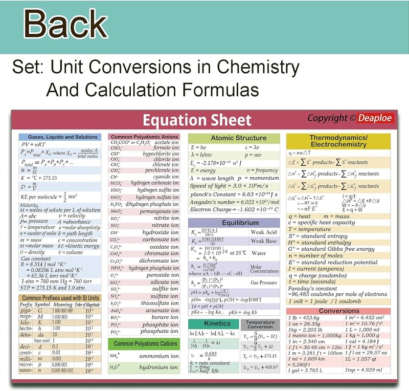 2 A5-Size Periodic Table of Elements Chart for High School and College(Including gallery
