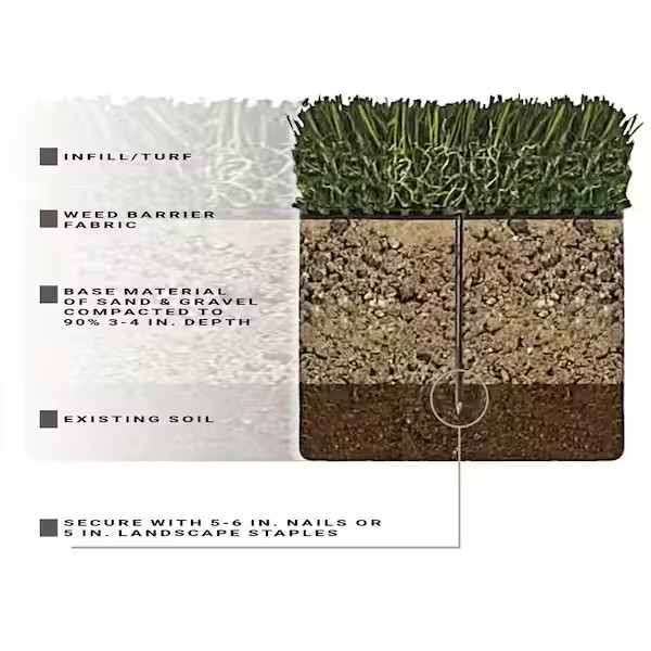6 ft x 8 ft Green Artificial Grass Synthetic Turf Rug Mat Patio Indoor Outdoor gallery