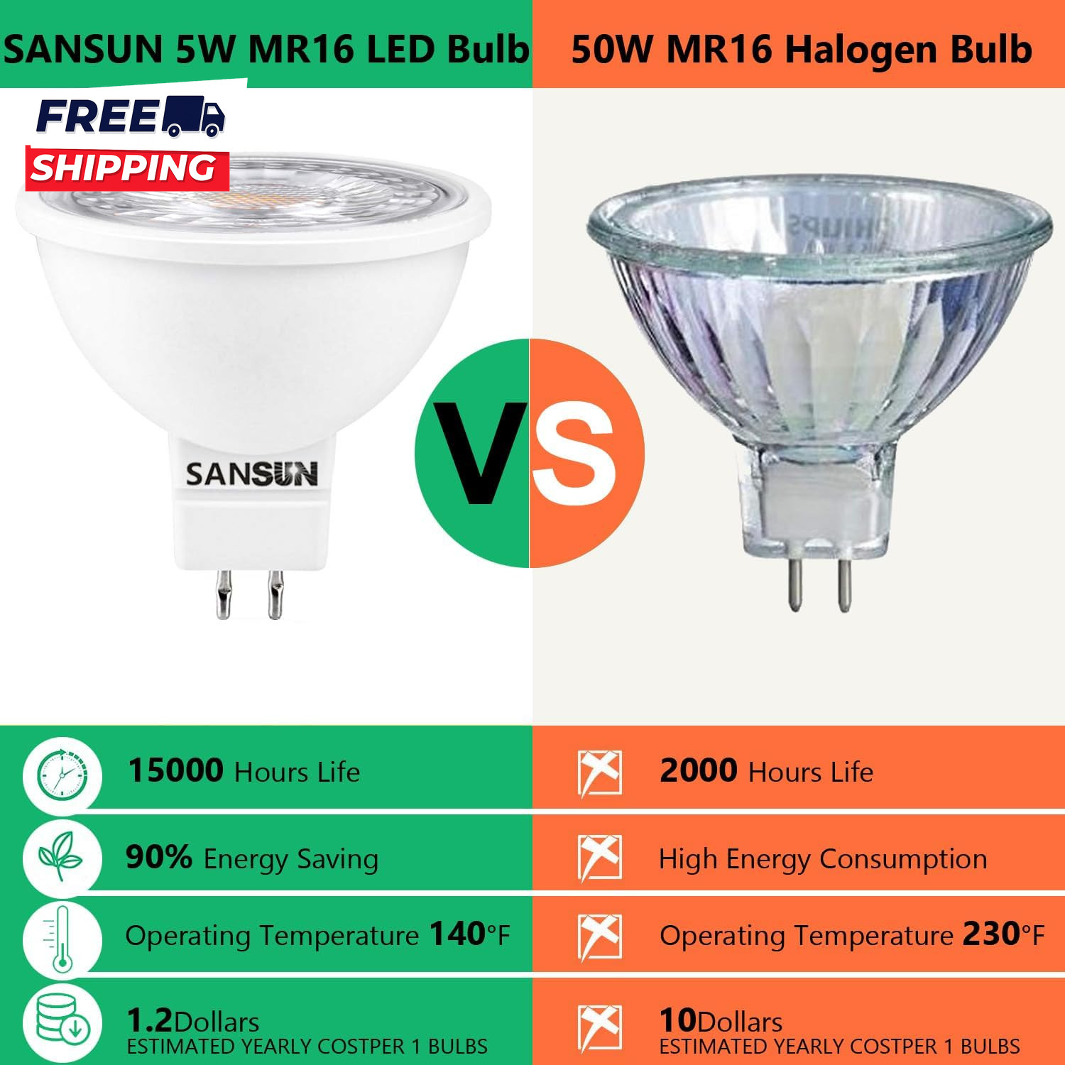 5W MR16 LED Landscape Light Bulbs Low Voltage 12V 50W Halogen Replacement gallery