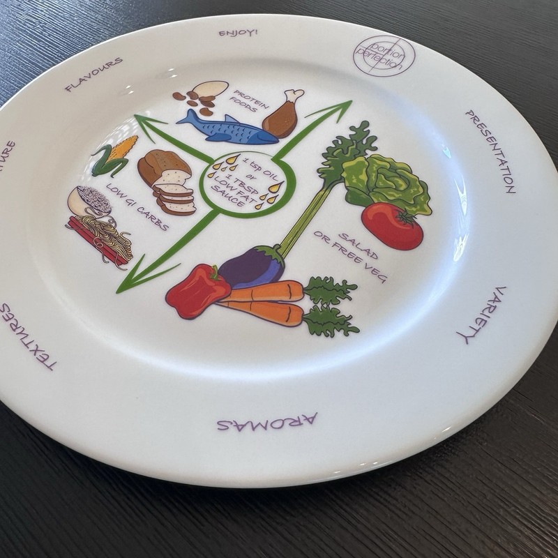Portion Perfection Portion Control Plate Easy Weight Loss And Healthier Diet New gallery