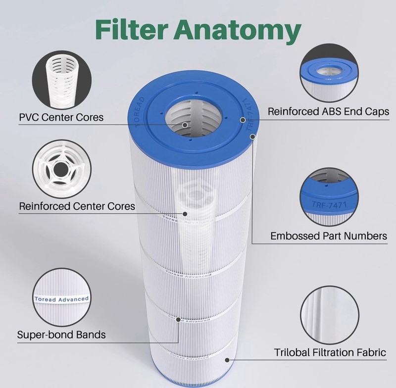 4 Pack CCP420 Pool Filter Cartridge Replacement for Pentair Clean and Clear gallery