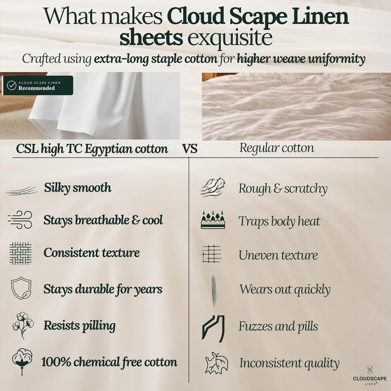 CLOUDSCAPE 100% Egyptian Cotton Sheets Queen Size, 4 Piece Breathable & Silky Sa gallery