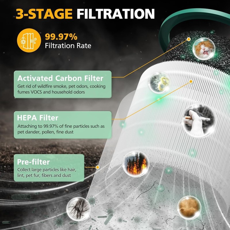 HEPA Replacement Filter 2-Pack for Dyson TP01, TP02, TP03 - Eco-Friendly Aircare gallery