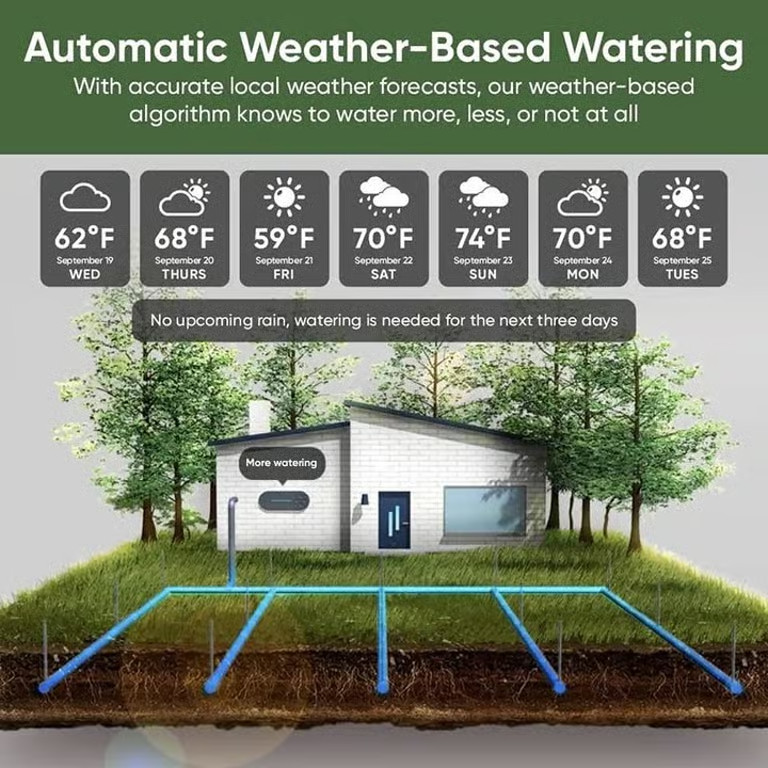 Wyze 8-Zone Smart Sprinkler Controller App Control Wi-Fi/Bluetooth WSPRK1