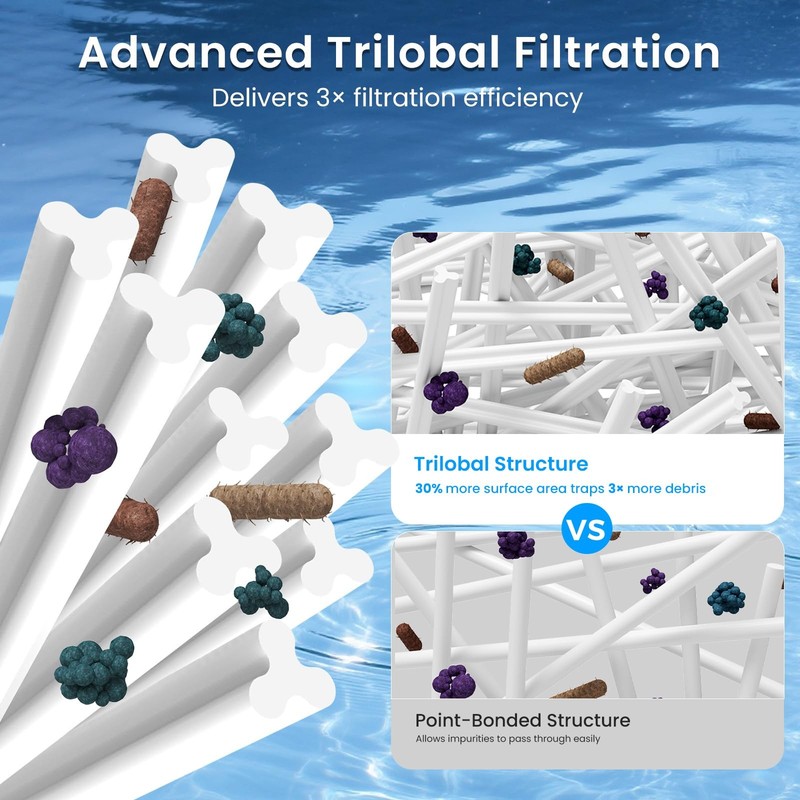 Pool Filter Cartridge Replacement Pool Filtration System Media Clean Purifier... gallery