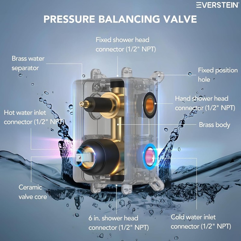 EVERSTEIN Ceiling & Wall Mount 3 in 1 Shower System with Handheld SFS-1060-BK10 gallery