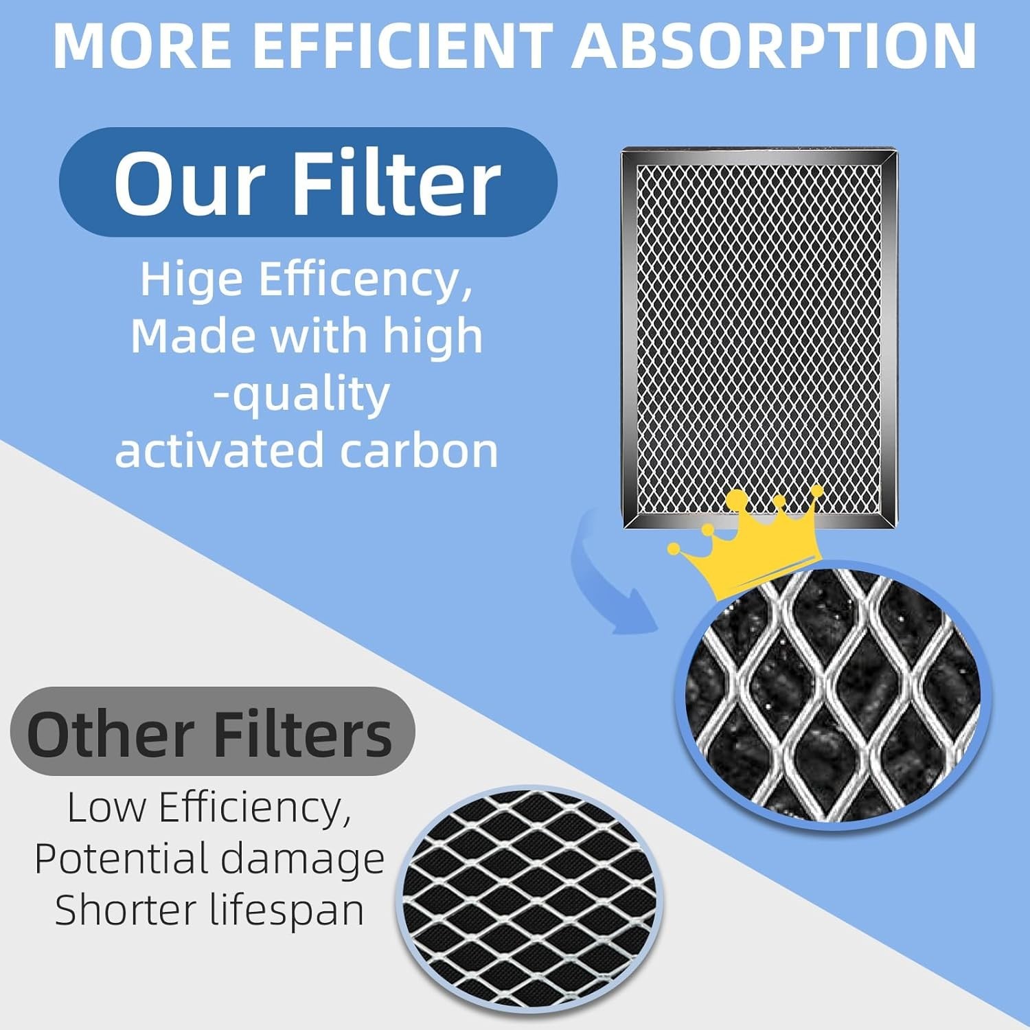 3PK 3-in-1 Carbon Filters Compatible with MA-25 Medify Air Purifier H13 S1/W1/B1 gallery