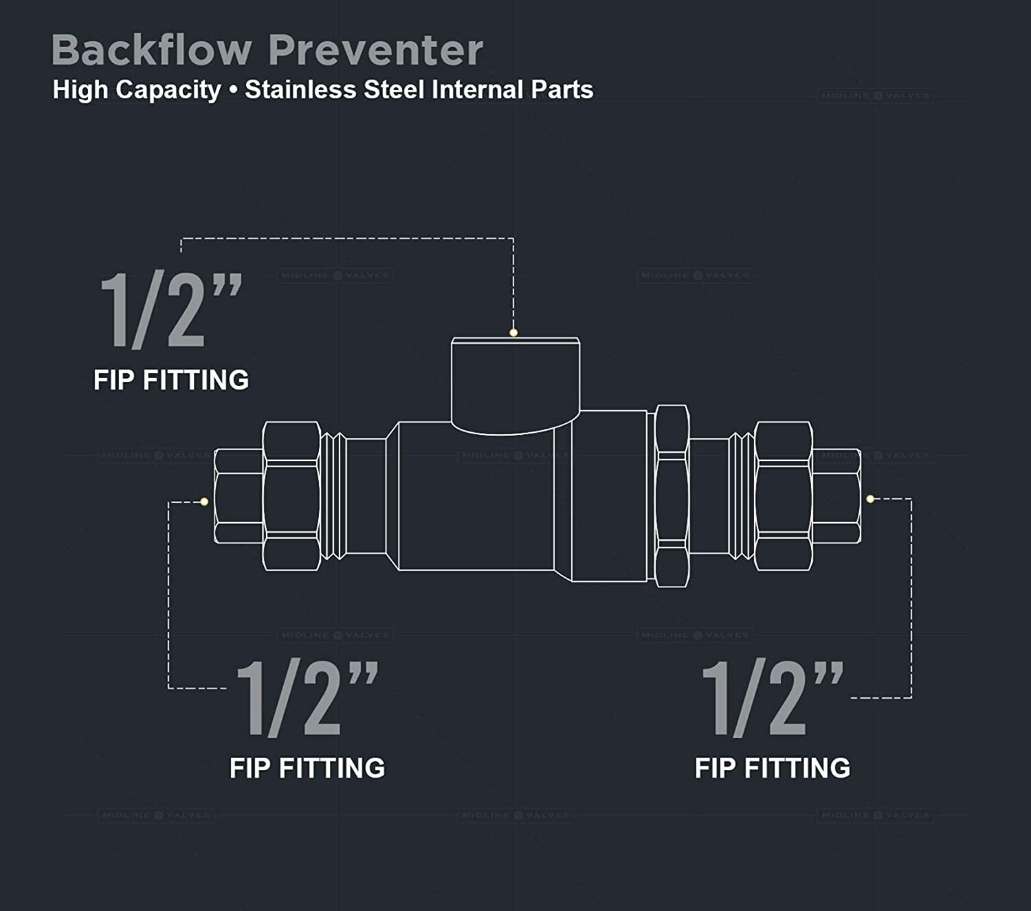 Steel High Capacity 1/2" Backflow Preventer Valve with Unions Pipe Fittings gallery
