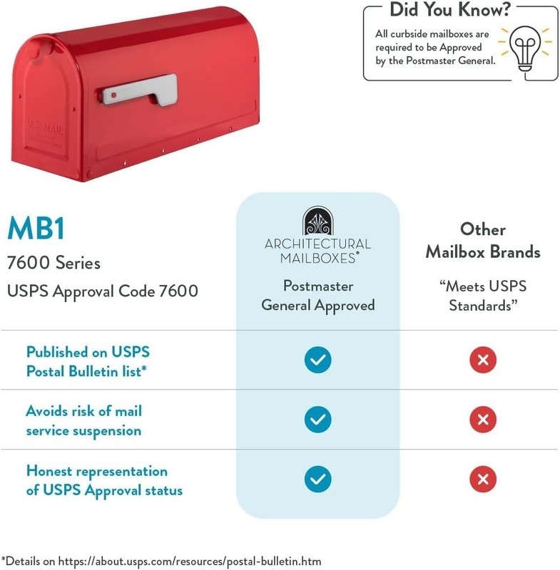 Red Contemporary Mailbox - Medium Size gallery