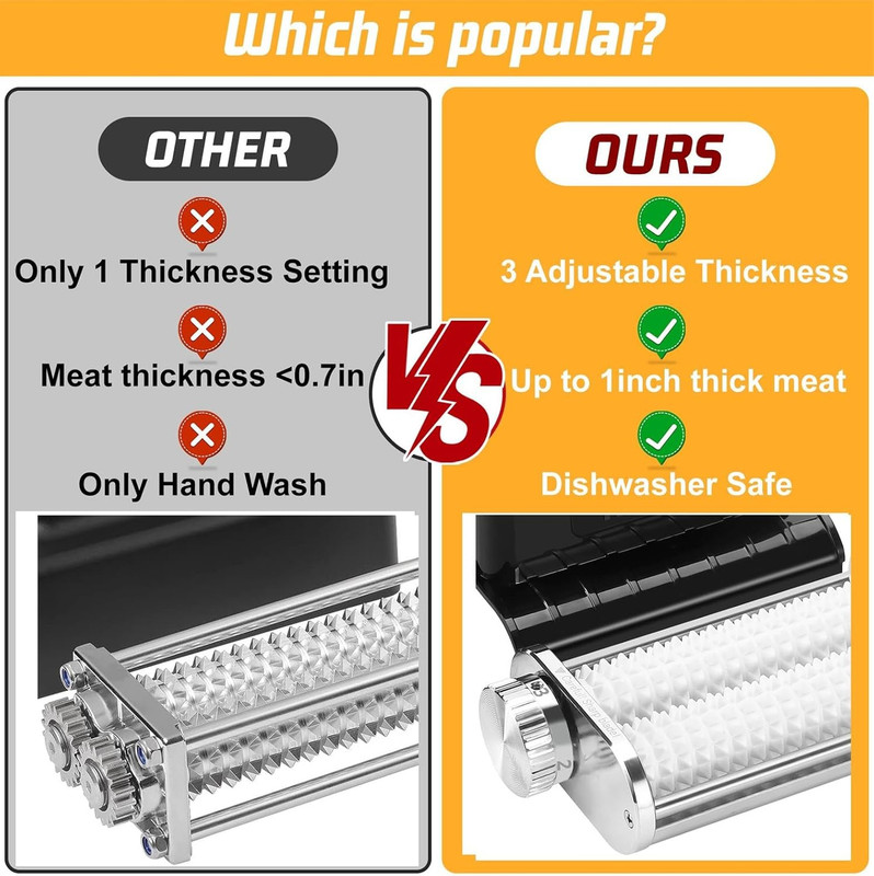 3 Thickness Adjustable Meat Tenderizer Attachment for Kitchenaid Mixers,Steak Cu gallery