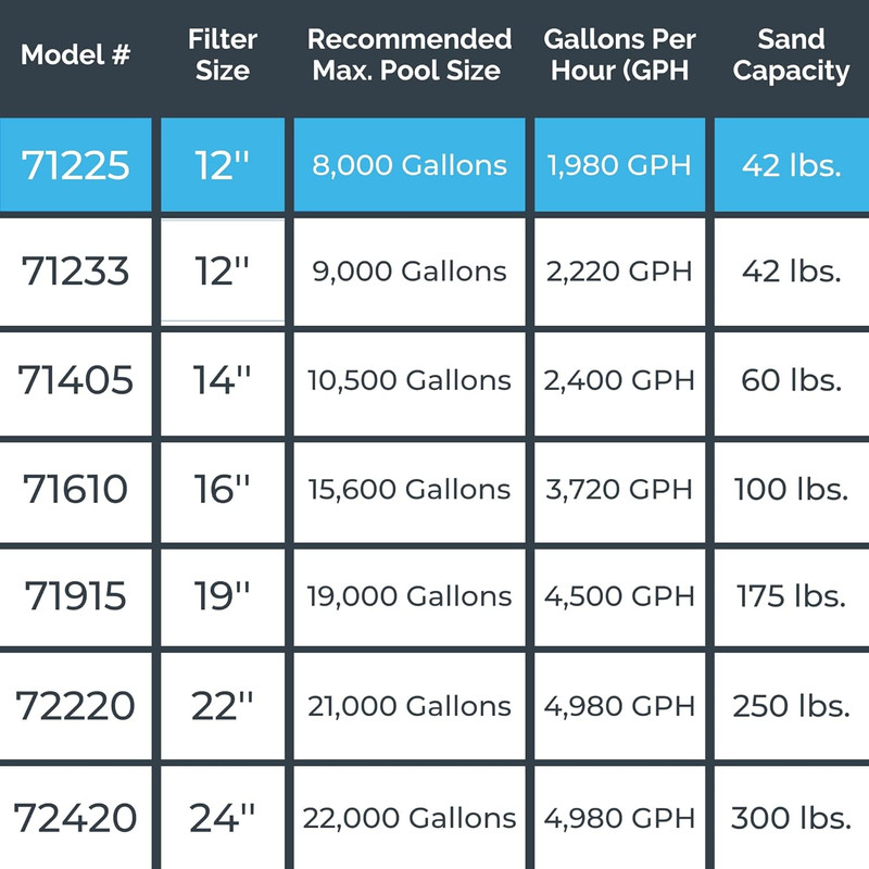 HYDROTOOLS Complete Sand Filter System, 12" Tank - for Above-Ground Pools up to gallery