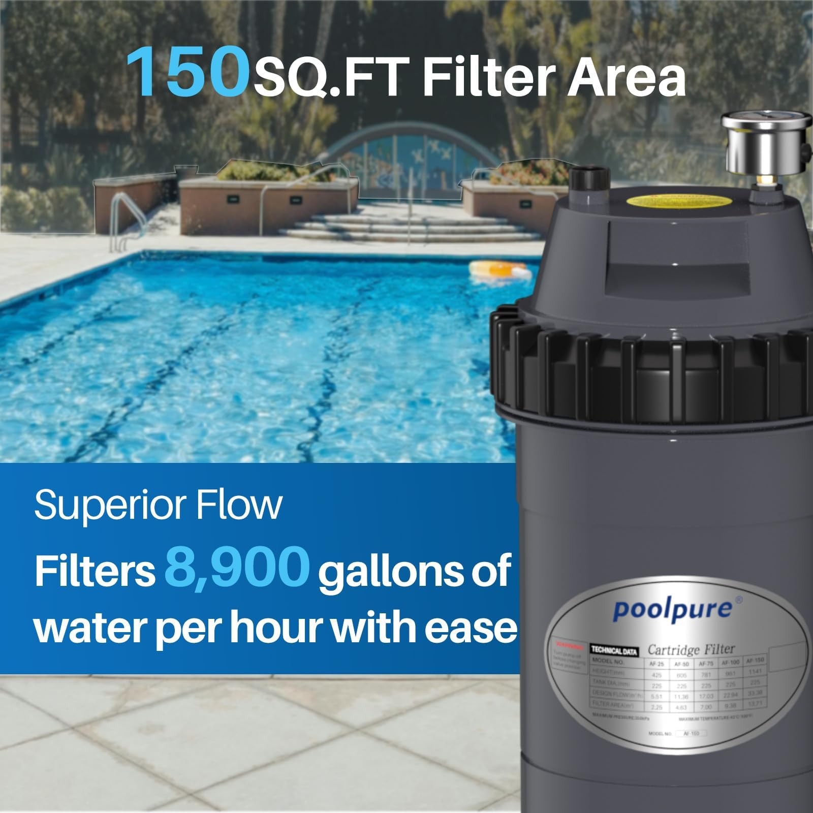 ** NEW POOLPURE Pool Filter Cartridge | PFT-AF150 | 150 Sq Ft | 15 Micron gallery