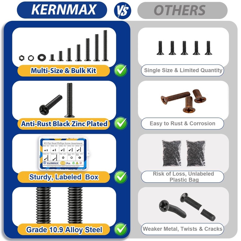 1120Pcs M3 Countersunk Screws Kit, M3 Flat Head Screws, Phillips Bolts Nuts W... gallery
