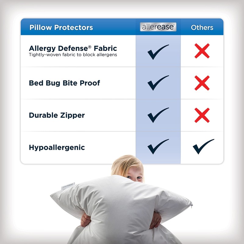 Set of 4 Standard/Queen AllerEase Pillow Protectors - Moisture Wicking Advanc... gallery