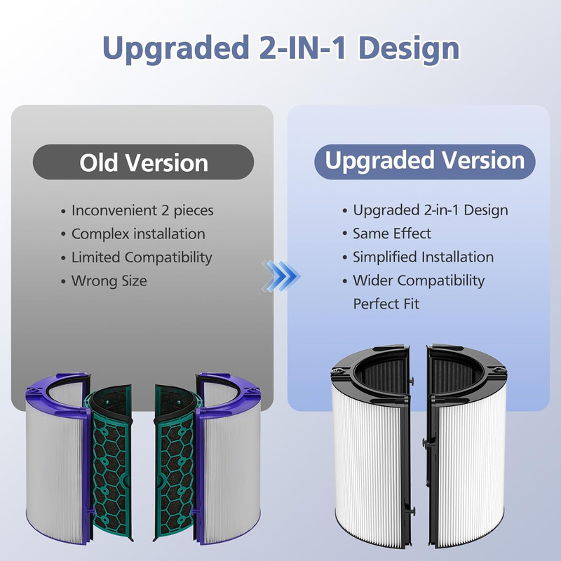 Upgraded 2-In-1 Replacement Filter Compatible with Dyson TP07 TP10 HP10 TP06 ... gallery