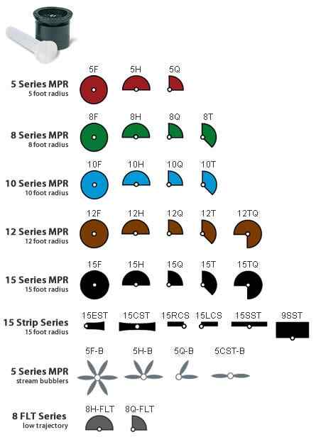 5H Rain Bird MPR Nozzle w/ Screen | Half Circle 0-180 Degrees | 1, 3, 5, 10 pk gallery