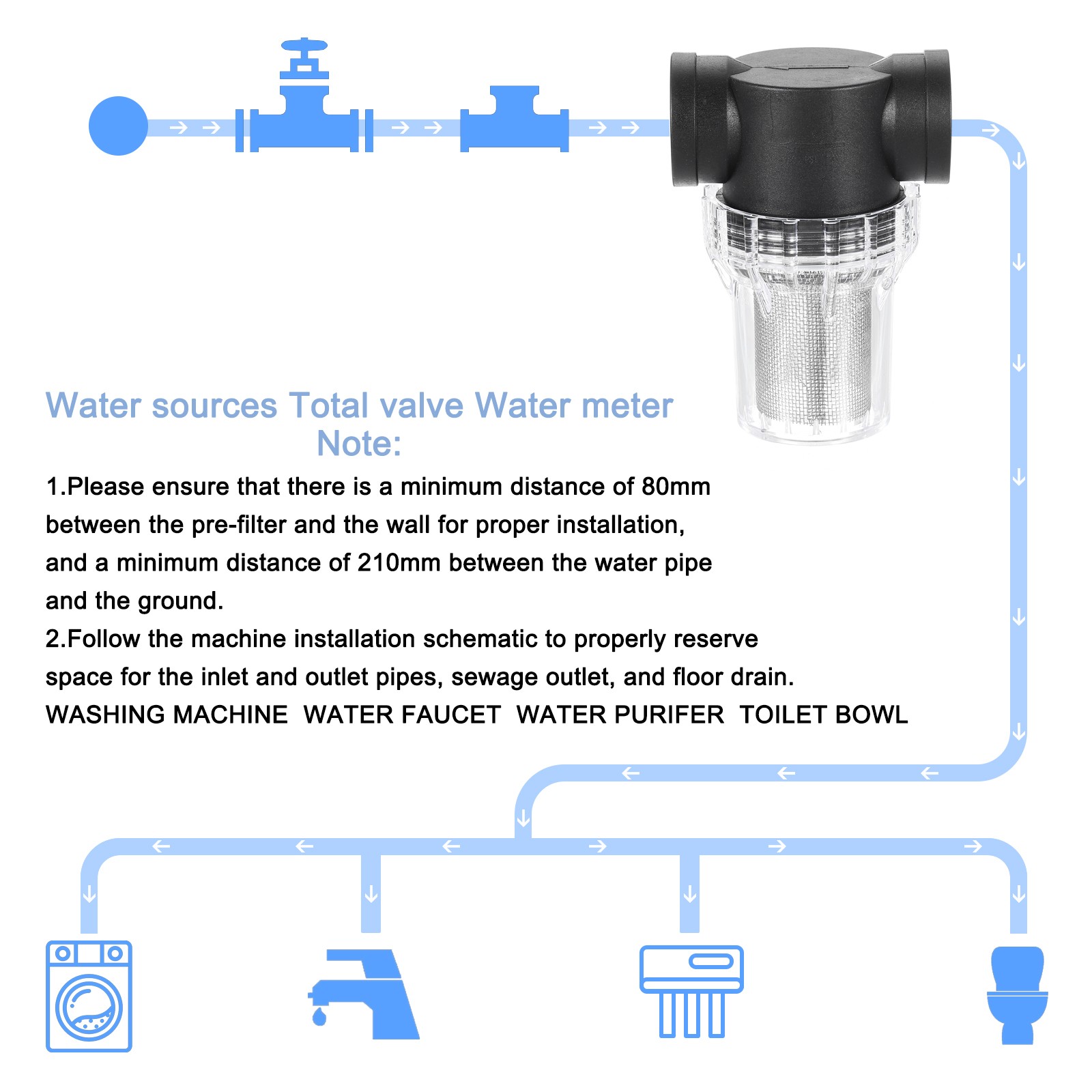 Pressure Washer Filter 1" NPT Inline Mesh Strainer Attachment Size:20 Mesh gallery