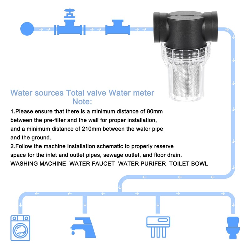 Pressure Washer Filter 1" NPT Inline Mesh Strainer Attachment Size:20 Mesh gallery