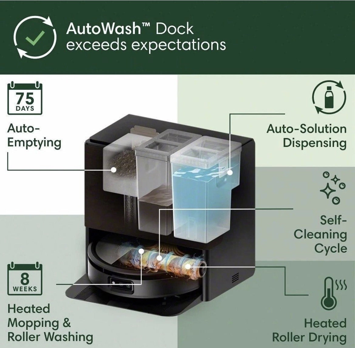 iRobot Roomba Max 705 Combo + AutoWash Dock - PowerSpin Mop, LiDAR Nav, NEW gallery