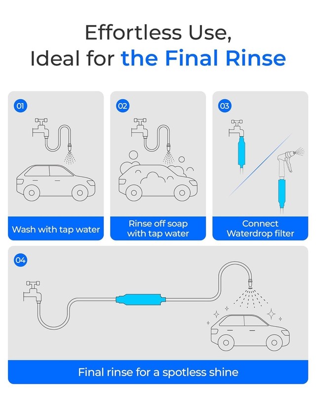 Waterdrop Hard Water Filter for Hose Car Wash, 2 Pack with Hose Protector gallery