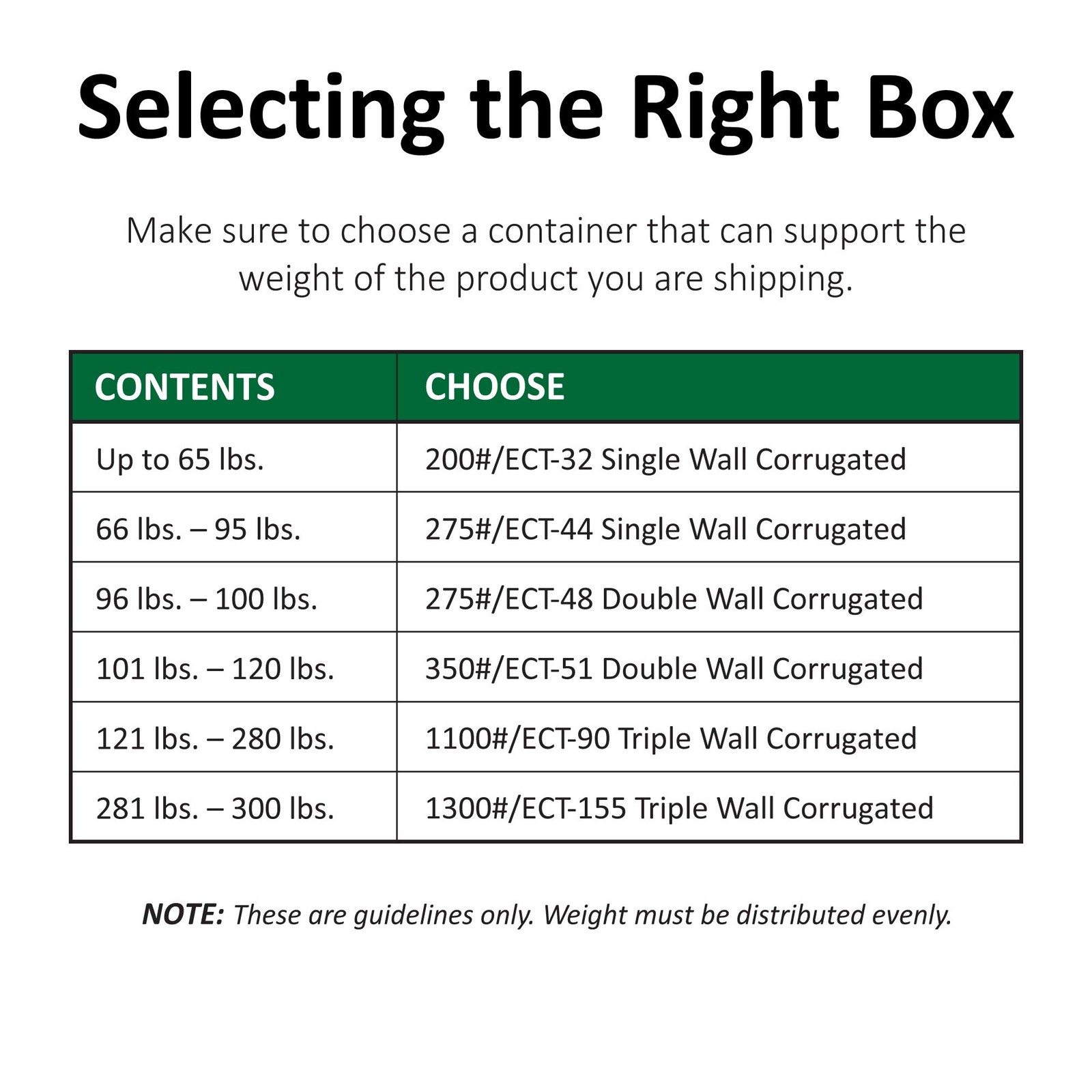 Boxes Fast Boxes 14 X 14 X 10 Double Wall Corrugated Heavy-Duty Cardboard Boxes gallery