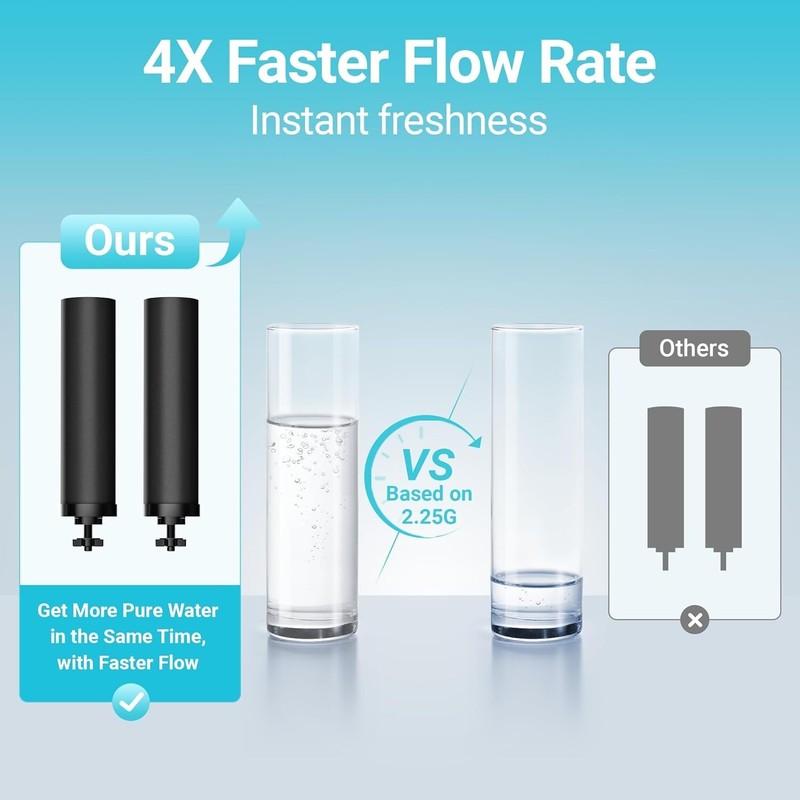 AQUACREST Water Filter Replacement for Berkey® Gravity Water Filter System,8Pack gallery