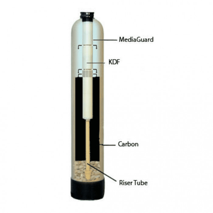 KDF 85 Media Guard | Add-On Filter for Whole House Water Softener gallery