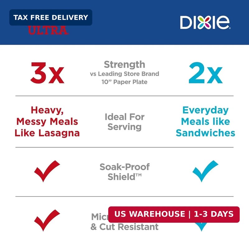 Dixie Medium Paper Plates, 8.5 Inch, 90 Count, 2X Stronger*, Microwave-Safe, Soa gallery
