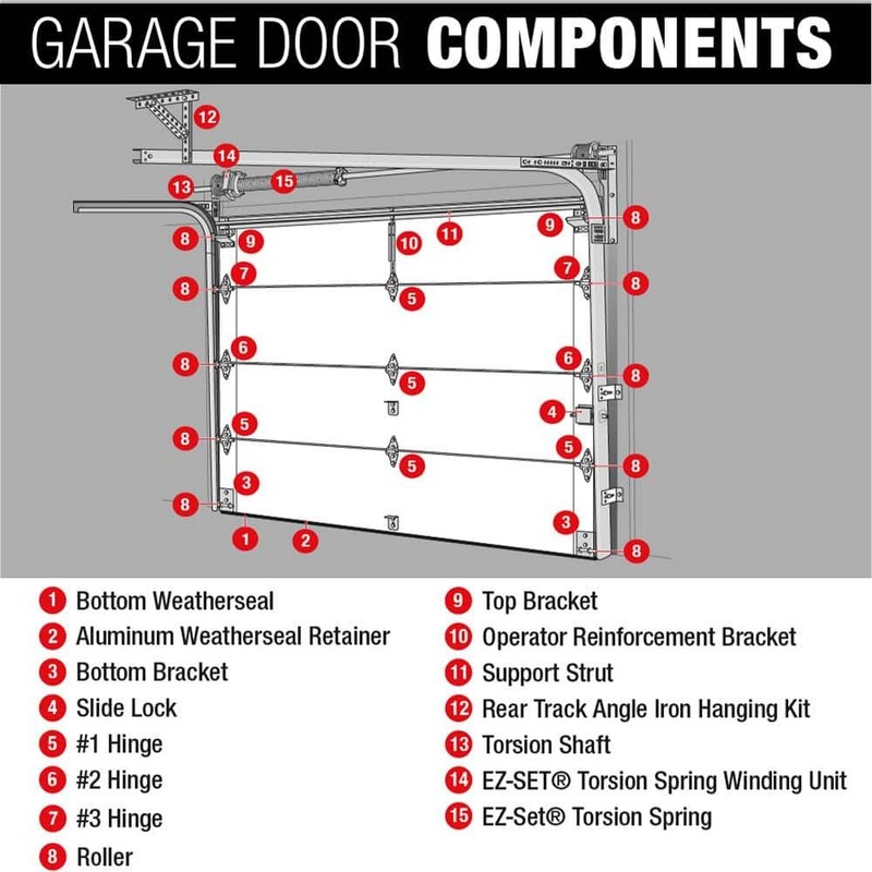 Garage Door Bottom Brackets gallery