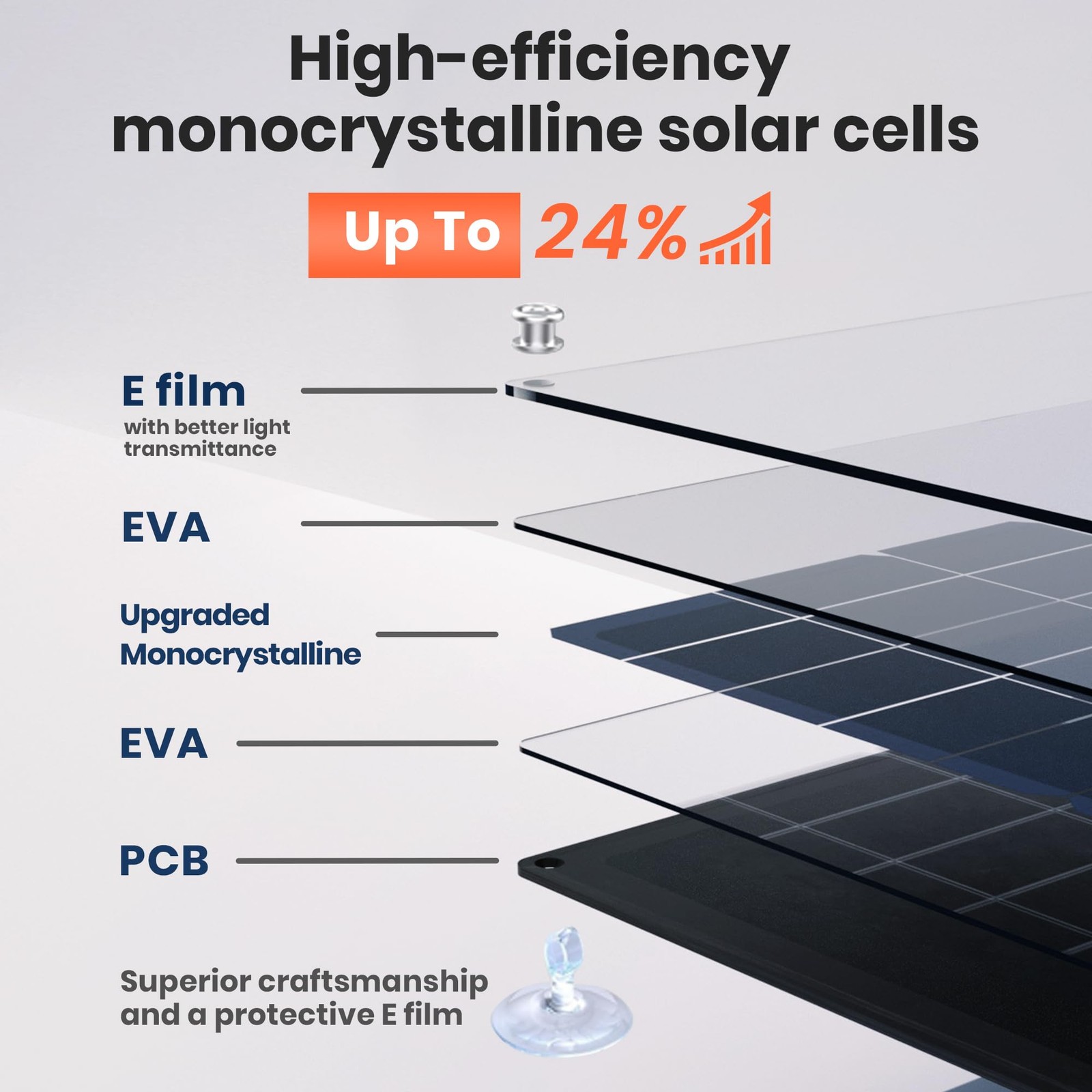 20W 12V Solar Panel Battery Charger Maintainer Kits Trickle Charger with Buil... gallery