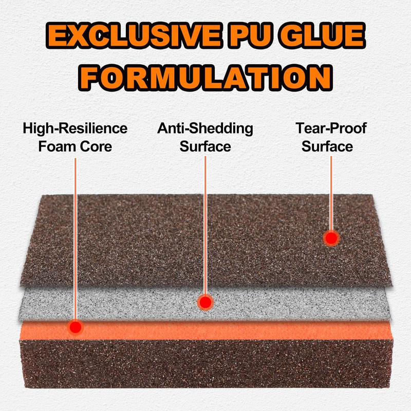 8 Pack Sanding Sponge, Washable & Reusable Sanding Blocks for Drywall, Wood, Met gallery