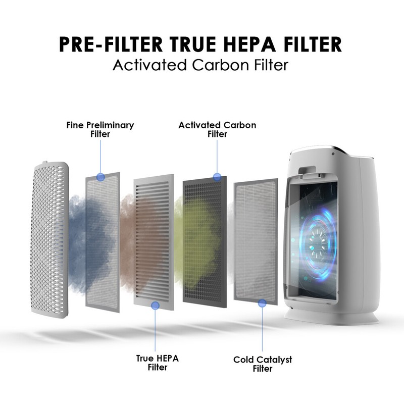 True HEPA Filter Replacement Remove Smoke Allergy For HP3 HP5 HIMOX-H04 Purifier gallery
