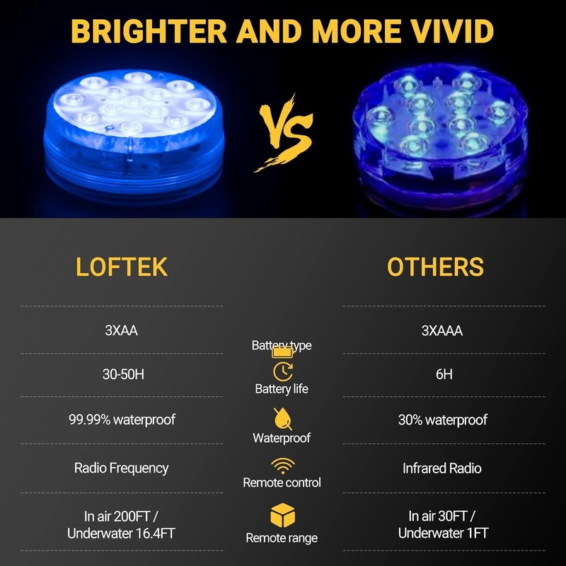Submersible LED Lights with Remote, 13 LED Pool Lights for Inground Above Gro... gallery