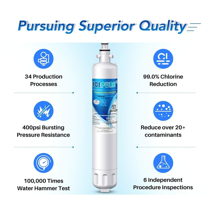 Replacement for GE RPWF WF277 RWF3600A Refrigerator Water Filter Icepure 4PACK gallery