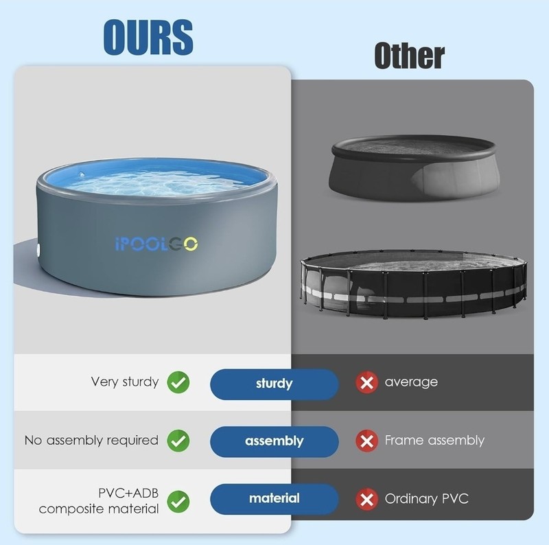 iPOOLGO Round Above-Ground Pool 8ft x 48in PVC Gray/Blue 2000 gal gallery