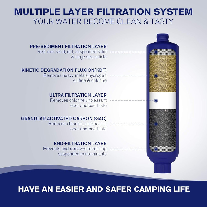RV Camper Inline Water Filter, 2 Packs Marine Garden Camping Water Hose KDF Filt gallery