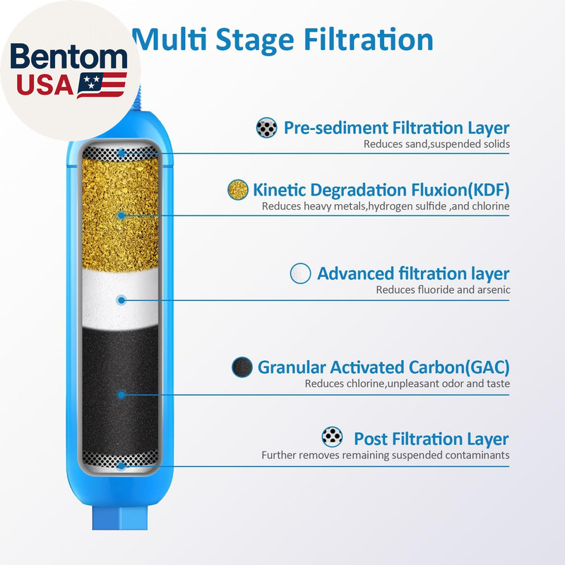 RV Inline Water Filter with Flexible Hose Protector,Dedicated for Rvs and Marine gallery