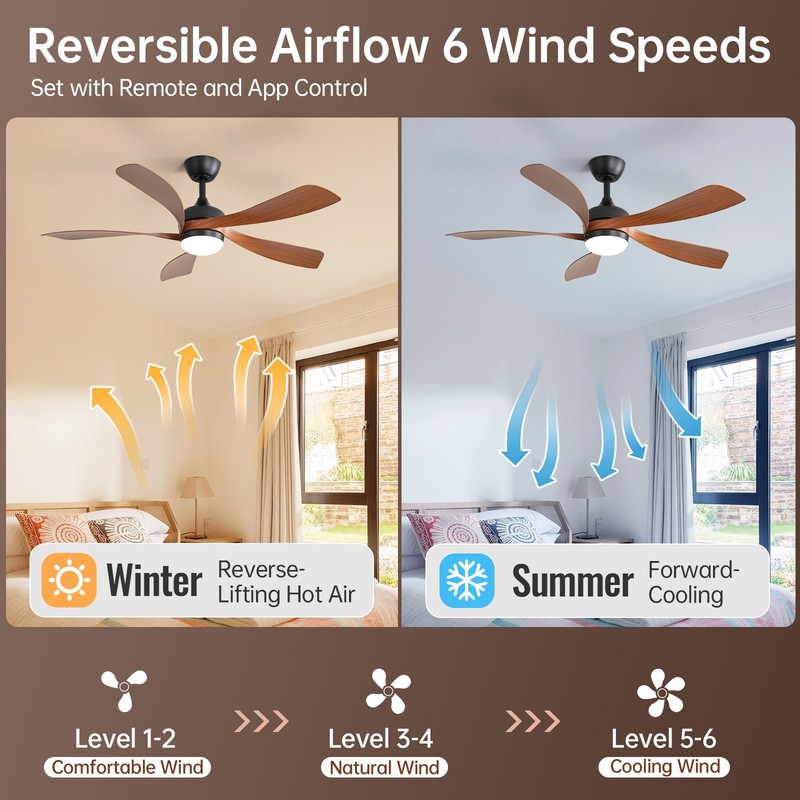 Sofucor 45in Smart Ceiling Fan with Remote Alexa/App Control Reversible DC Quiet gallery