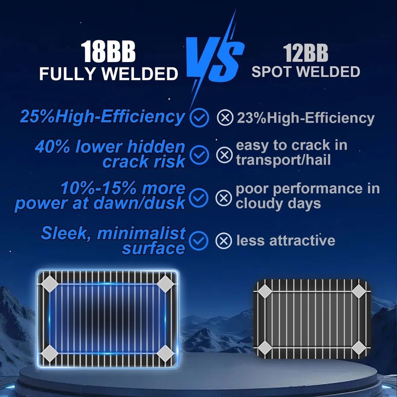 2Pack(200W) Bifacial Solar Panel 100Watt 18V N-Type Mono Home PV Power Off-Grid gallery
