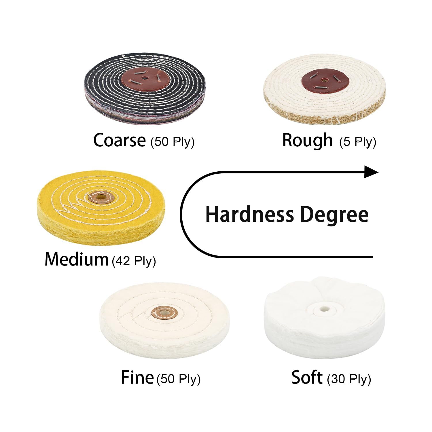 Buffing Polishing Wheel 6"x1/2"Arbor Coarse,Rough,M,Fine for Bench Grinder, 5-Pc gallery