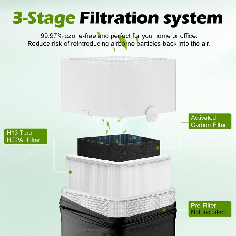 2 Pack 211+ Replacement Filter For Blue Pure 211+ Air Purifier H13 HEPA Carbon gallery