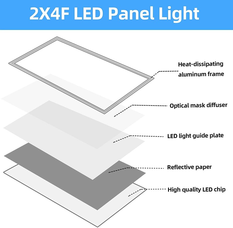 2X4 LED Flat Panel Light 75W Drop Ceiling Light Recessed Back-Lit Panel-Dimmable gallery