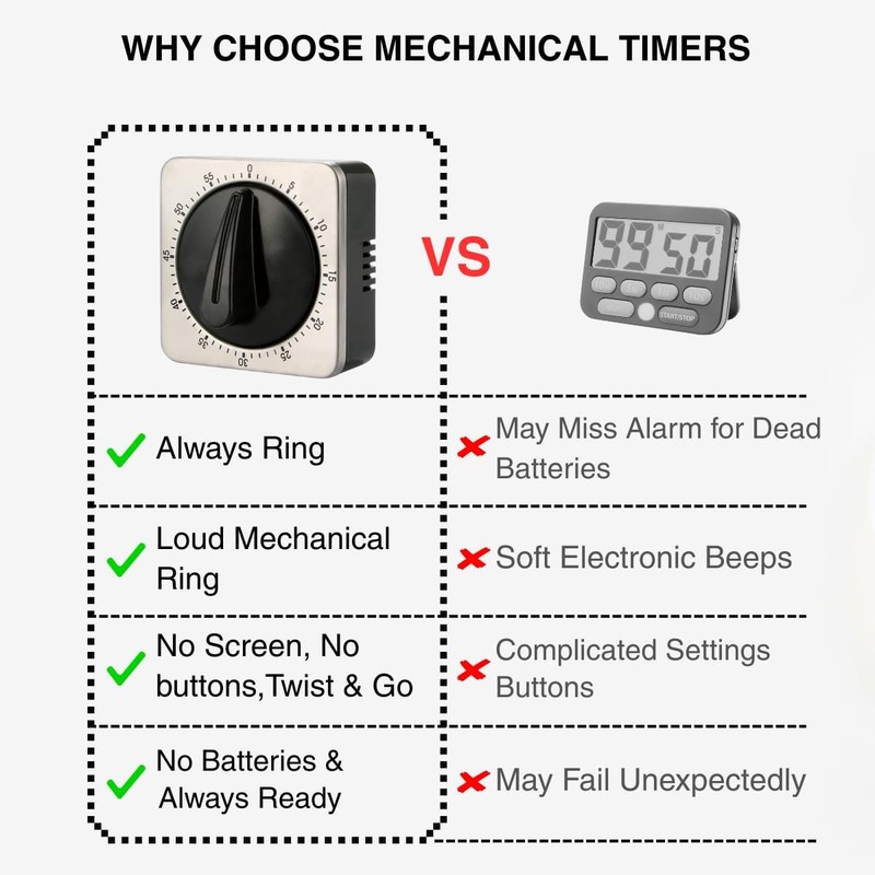 Mechanical Kitchen Timer Magnetic with Loud Alarm 60 Minute Manual Wind Up gallery