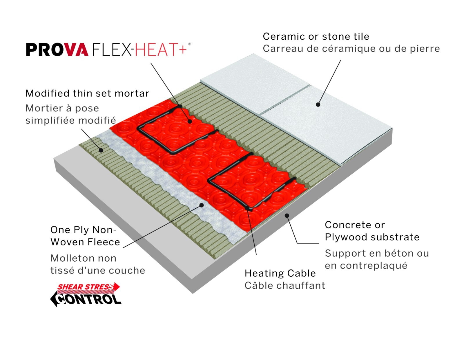 Prova FLEX-HEAT Floor Heat Membrane Roll - Uncoupling Tile Underlayment 52 Sq Ft gallery
