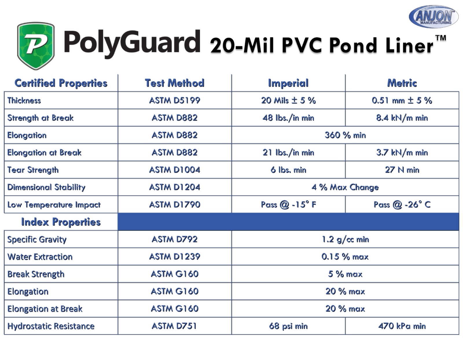 PolyGuard Liners PVC - 25 ft. x 25 ft. 20-Mil Pond Liner gallery