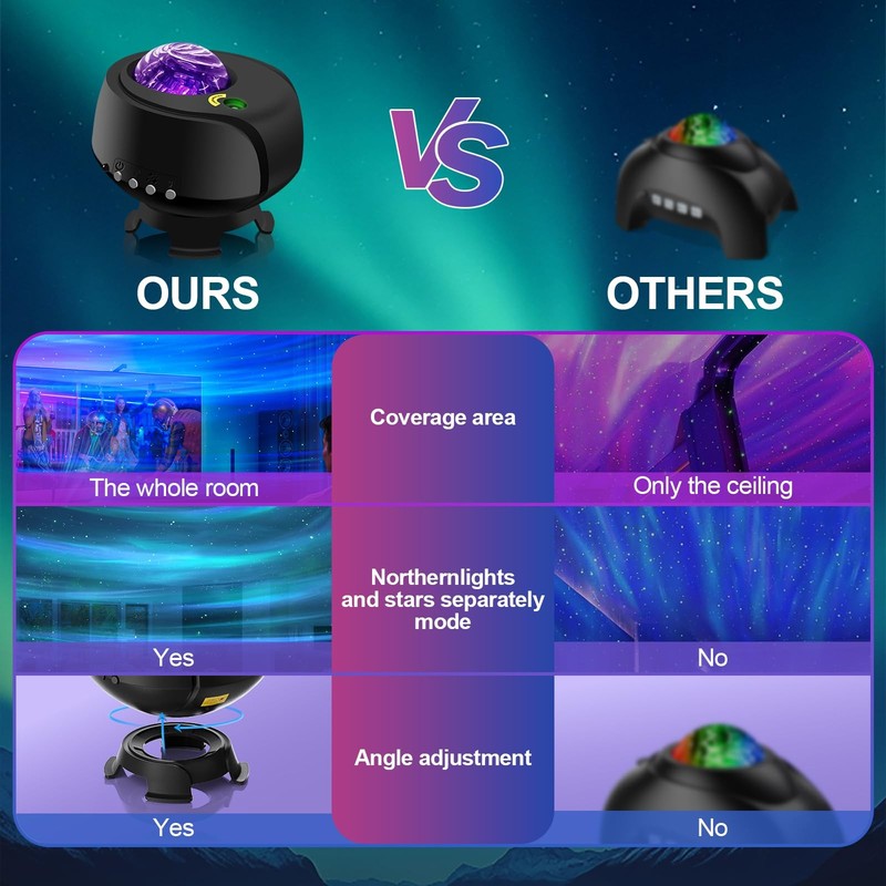 Larger Coverage Area Galaxy Projector,with Changing star projector, Black gallery
