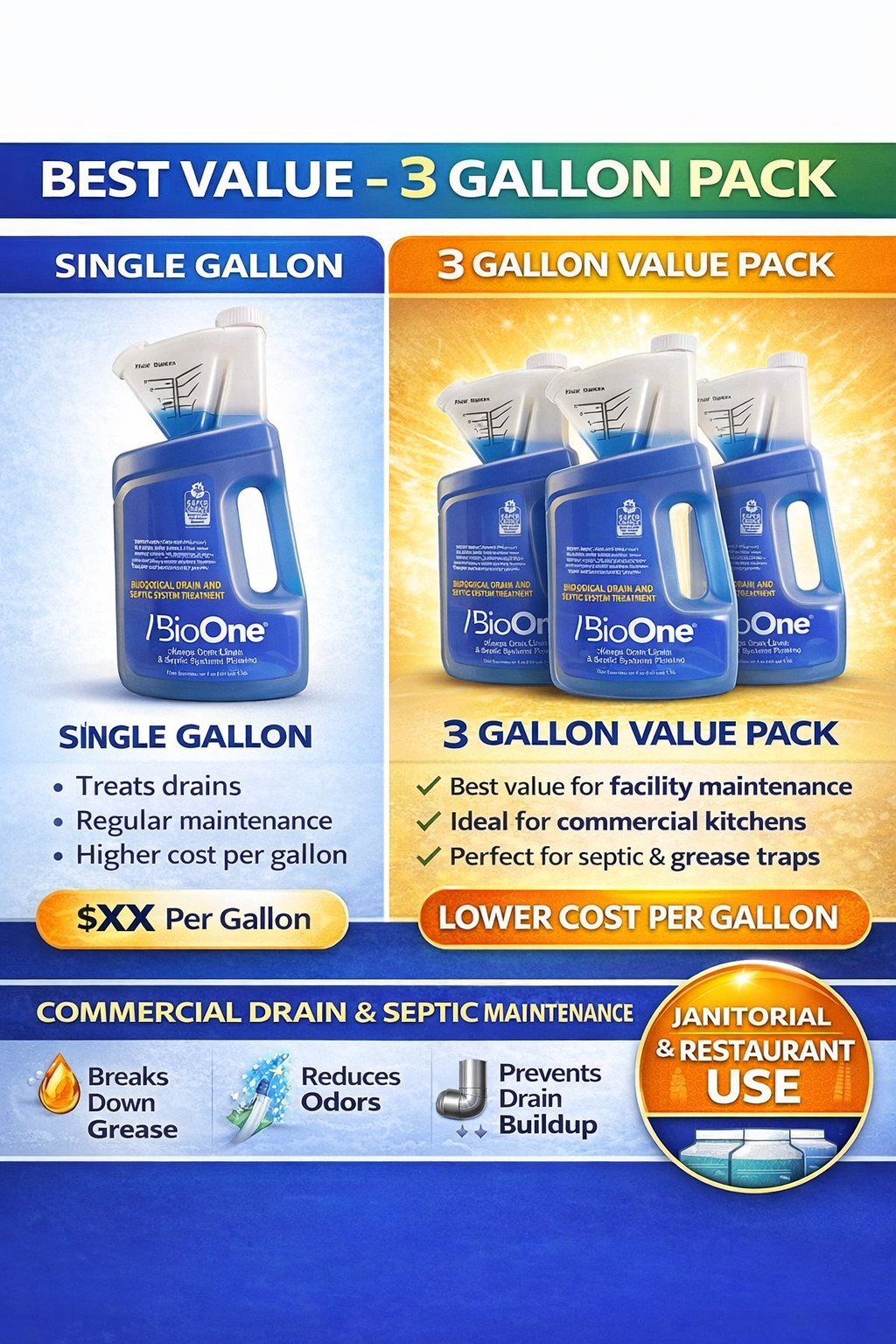 BioOne 64 oz Liquid Drain & Septic Maintainer – 3 Pack B164 Safer Choice gallery