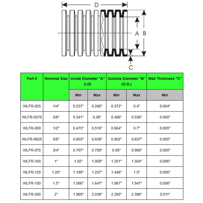 Flame Retardant Polypropylene Split Wire Loom - Multiple Size Options Available gallery
